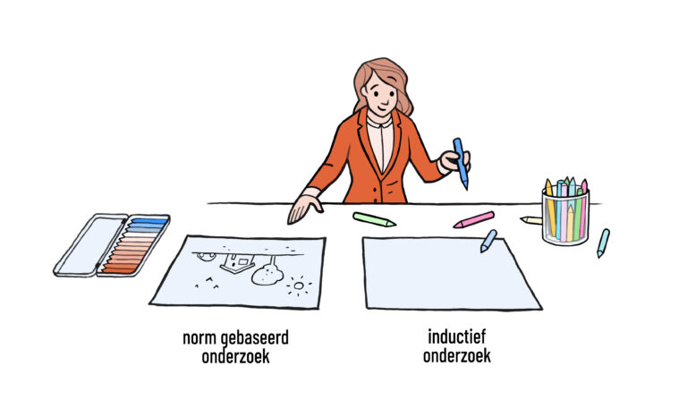 inductief deductief
